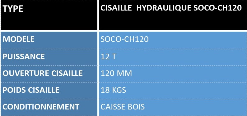 Cisaille et Groupe SOCO-GCH120
